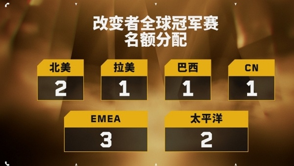 无畏契约2024cn改变者赛什么时候开始打 无畏契约2024cn改变者赛比赛时间