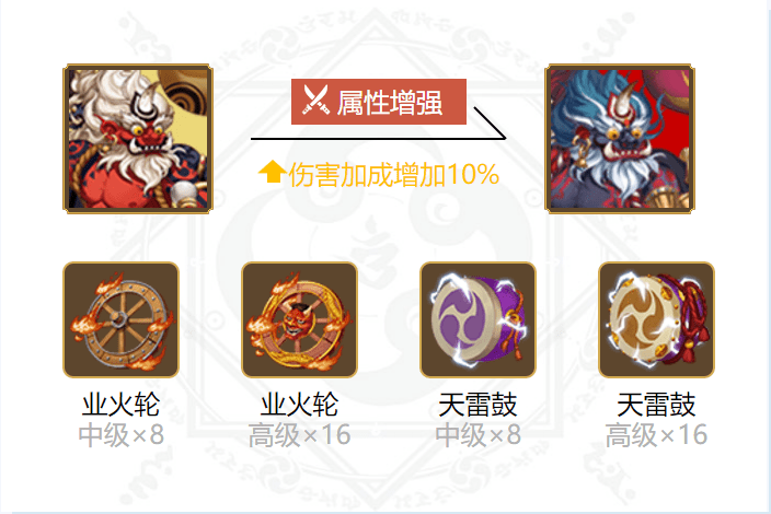 阴阳师两面佛值得培养吗2021 御魂搭配 阴阳师两面佛值得培养吗2021 御魂搭配