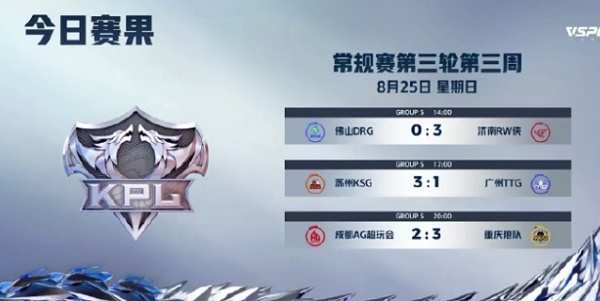 王者荣耀2024夏季赛第三轮day10谁赢了 王者荣耀2024夏季赛第三轮day10获胜队伍说明